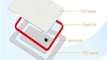 Muestra gratis Hf RFID 13.56MHz Fudan F08 Impresión personalizada PETG /Tarjeta de plástico Gold VIP Smart Cards